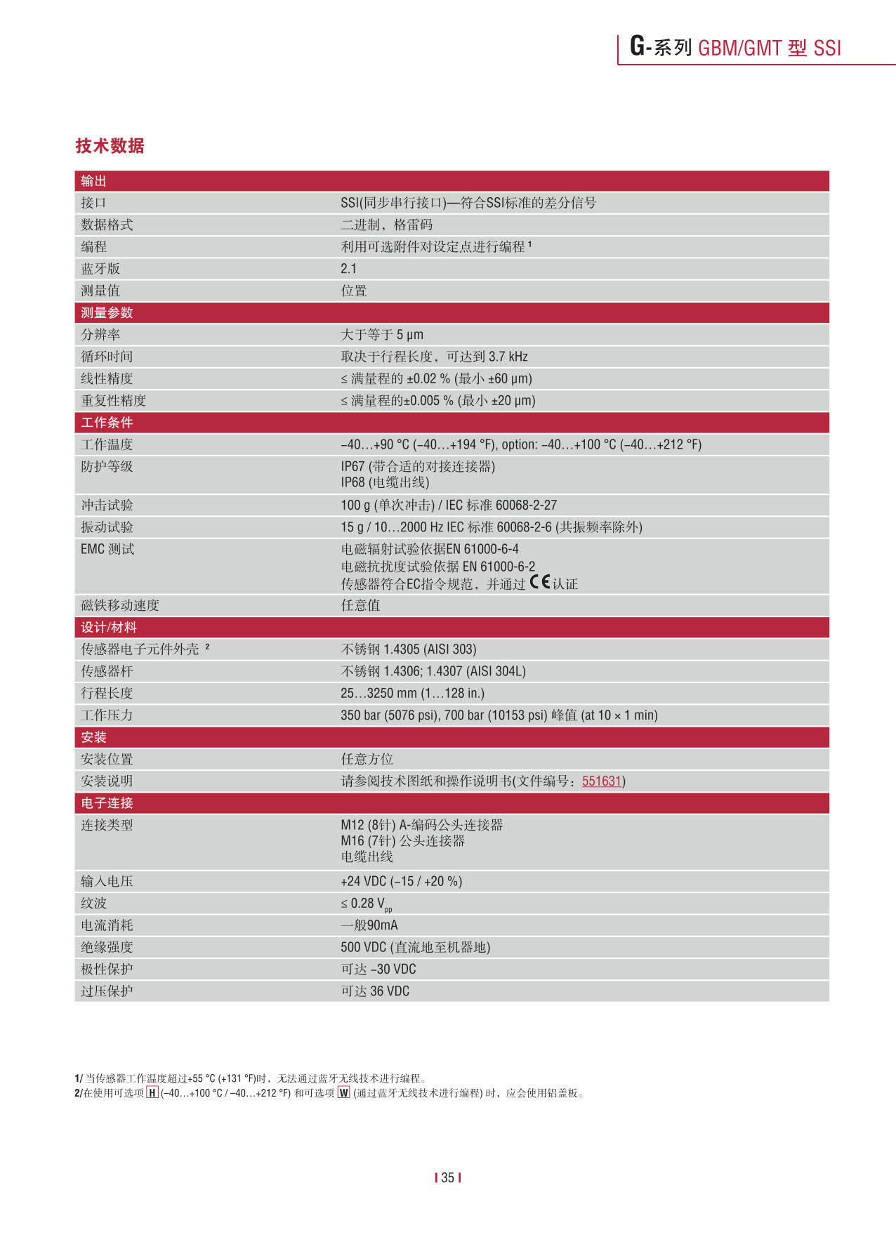 紧凑型冗余传感器G系列_37.jpg
